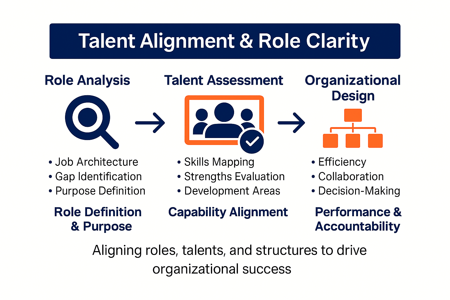 Talent Alignment & Role Clarity | CCM Advisory